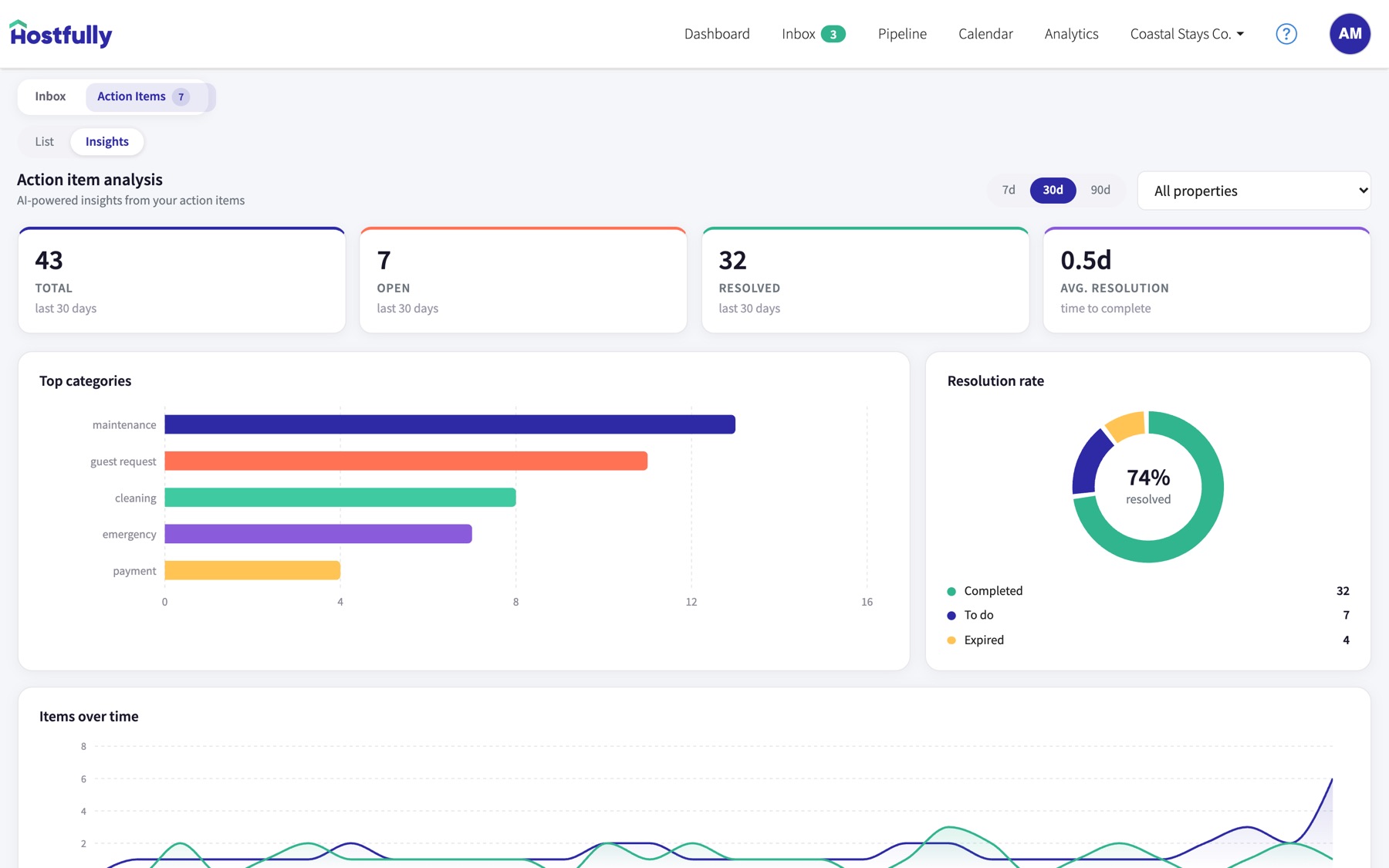 Insights for the last 30 days